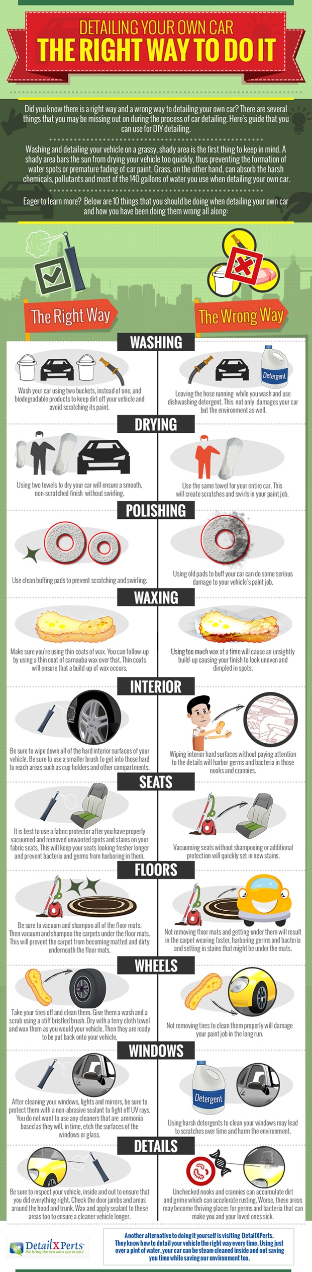 Beginner'S Guide Everything You Need For Auto Detailing